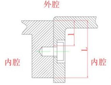 Explosion proof principle of explosion-proof shell